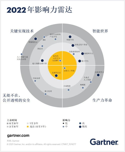 大把ai芯片公司,将倒在2023年